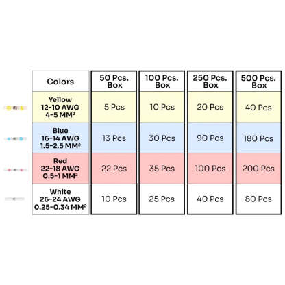 Waterproof solder wire connector set