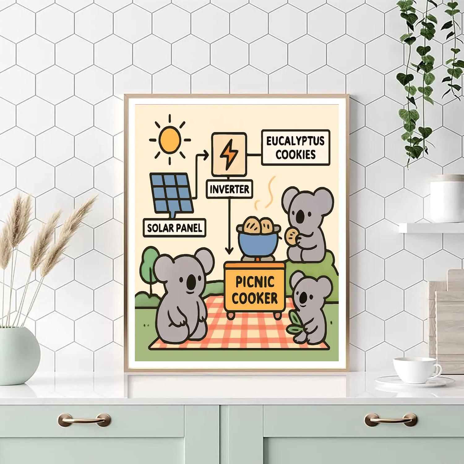 Solar Chef Koalas Number painting
