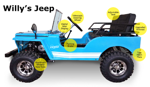 Willy's 125cc Mini Jeep For Sale Texas