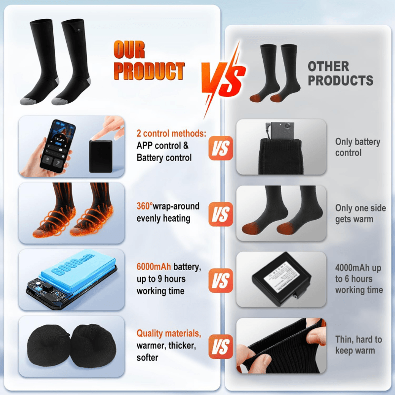 Smart Foot Warmer Socks