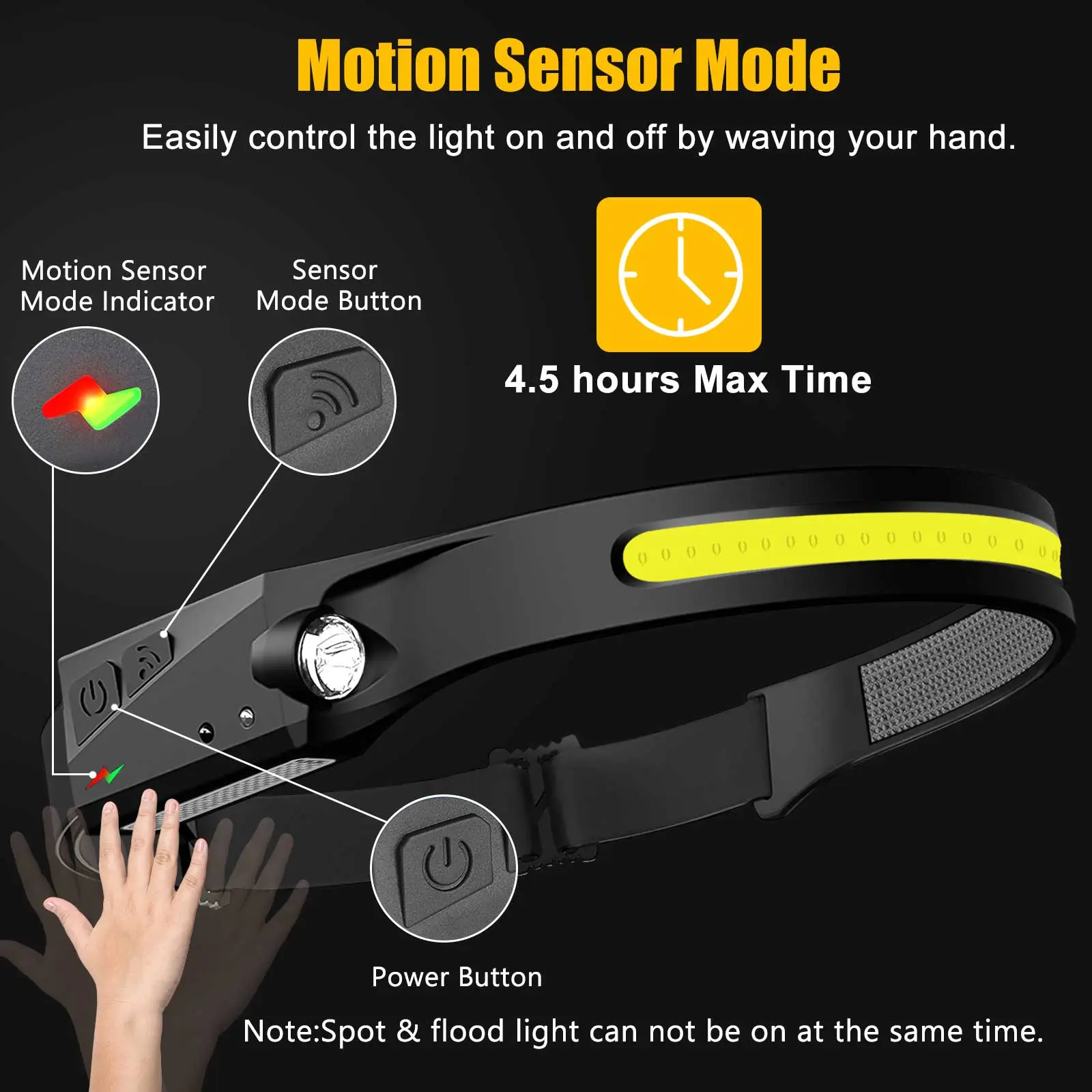 Rechargeable Headlamp, Led Light, Rechargeable 230&deg; Wide Head Lamp with Motion Sensor for Adults, Night Headlamp Flashlight, Portable Outdoor Headlight for Fishing, Hiking, Camping, Flashlights, Camping Essentials, Camping Accessories