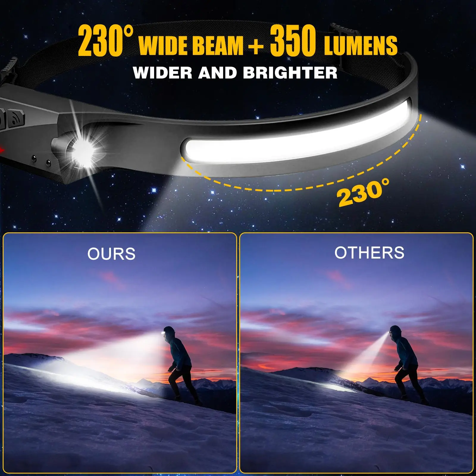 Rechargeable Headlamp, Led Light, Rechargeable 230&deg; Wide Head Lamp with Motion Sensor for Adults, Night Headlamp Flashlight, Portable Outdoor Headlight for Fishing, Hiking, Camping, Flashlights, Camping Essentials, Camping Accessories