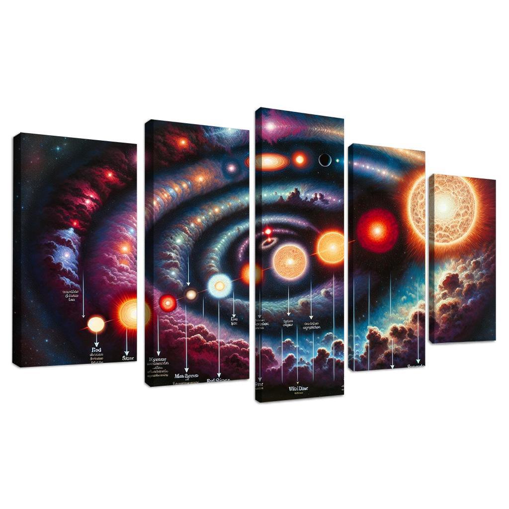 The Life Cycle Of Stars From Nebula To Supernova Abstract Paintings Frame