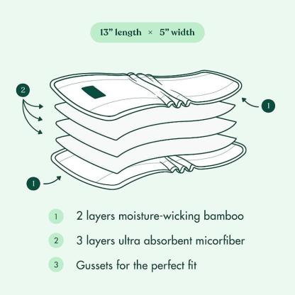 Charcoal Bamboo Diaper Inserts-Cozy Stroller