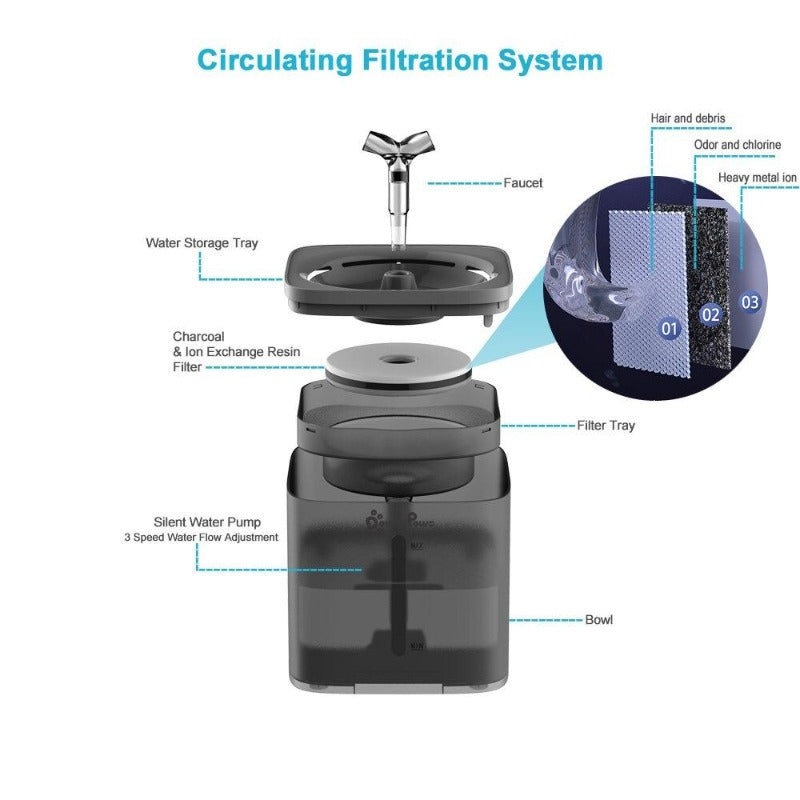 Automatic Pet Water Fountain-Ziggy Dog Training Collar