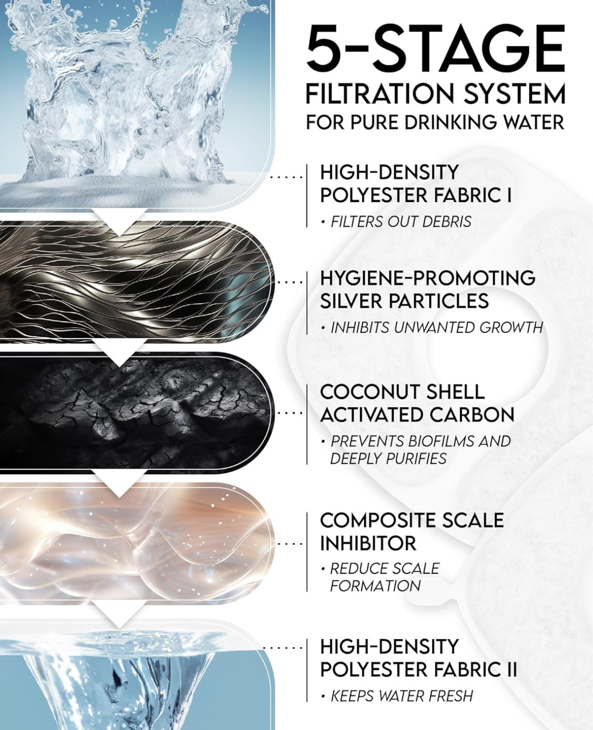 Stainless Steel Automatic Pet Water Fountain-Ziggy Dog Training Collar