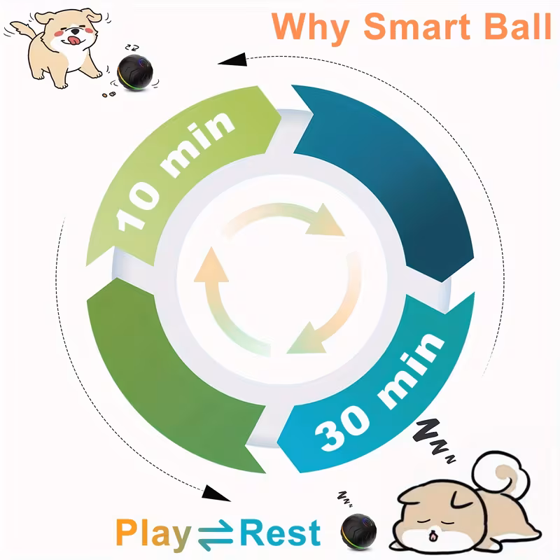   motion activated dog bouncing ball 6 6  62in usb rechargeable lithium polymer battery interactive pet toy for all breed sizes durable thermoplastic rubber striped pattern 8