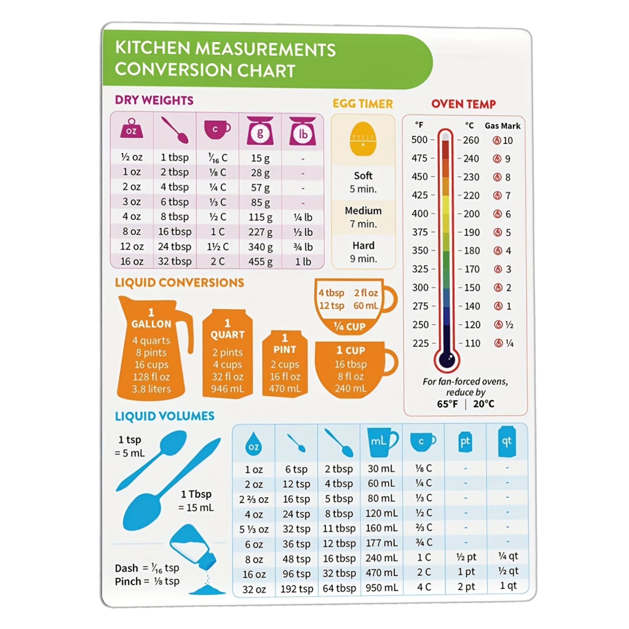 Kitchen Conversion Chart Magnet - Cooking Measurement Cheat Sheet for Fridge, Baking Reference Guide Magnet