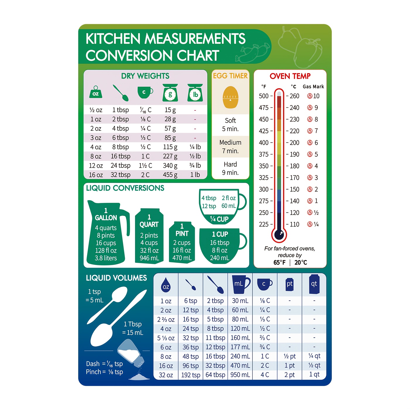 Kitchen Conversion Chart Magnet - Cooking Measurement Cheat Sheet for Fridge, Baking Reference Guide Magnet