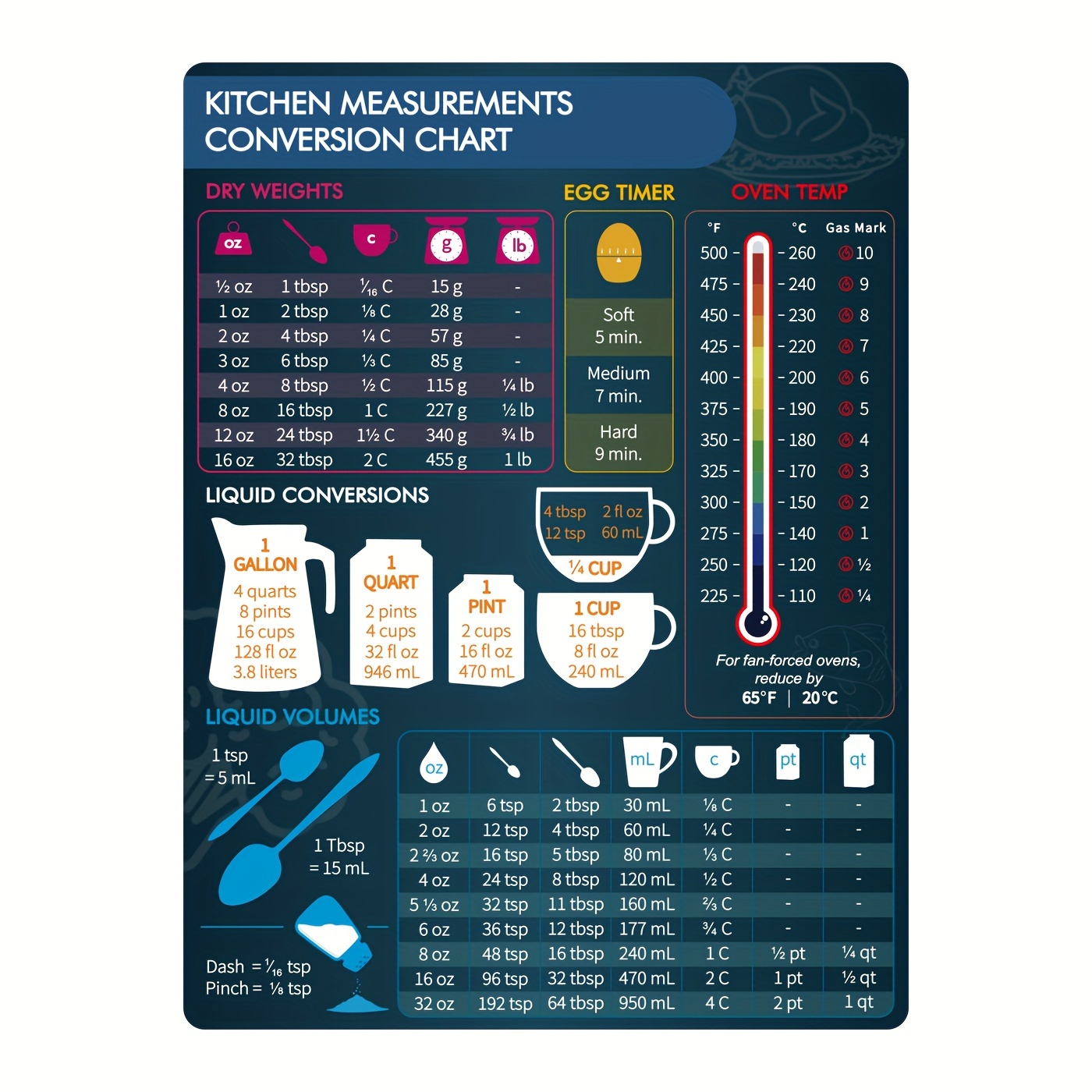 Kitchen Conversion Chart Magnet - Cooking Measurement Cheat Sheet for Fridge, Baking Reference Guide Magnet
