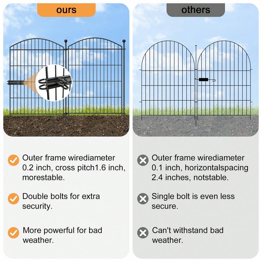 Decorative Garden Fence Animal Barrier With Gate, Dog Rabbit Fencing Arched Rustproof Metal No Dig Pet Outdoor Garden Fence For Yard, Patio, Flower Bed - Black - View 5