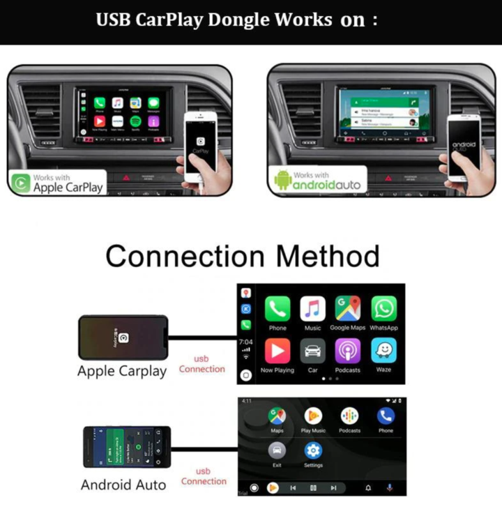 Carplay＆ Android Auto adapter--Suitable for all car brands-Viral Super Shop
