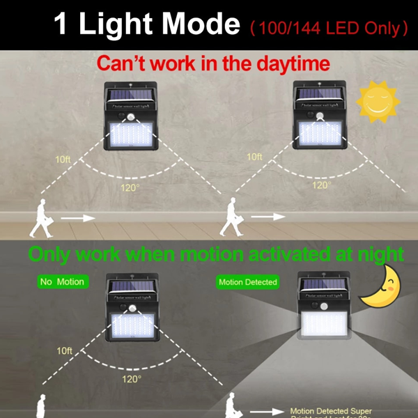 Motion Sensor Solar Powered 100 Led Lights-Viral Super Shop