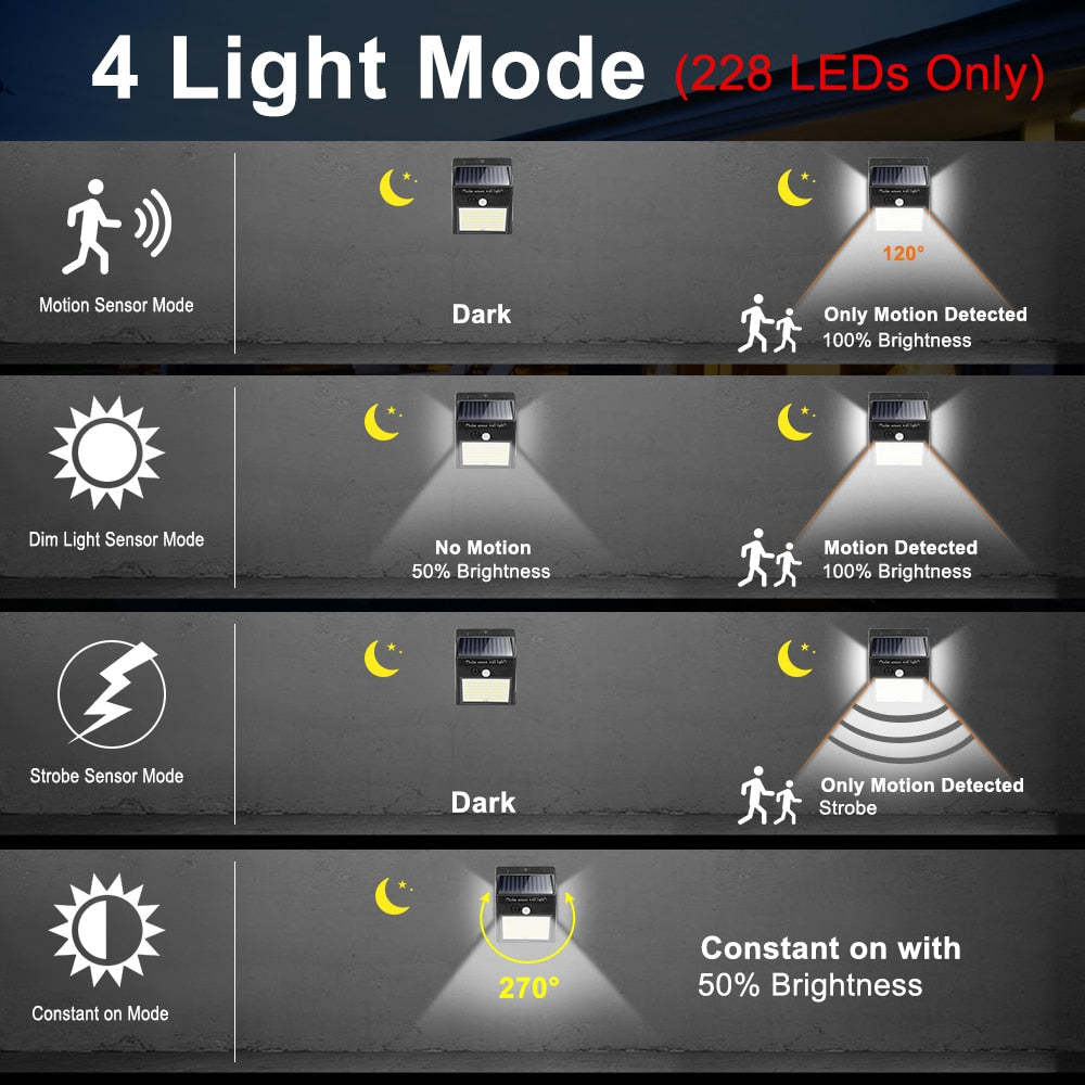 Outdoor Solar Lamp with Motion Sensor-Viral Super Shop