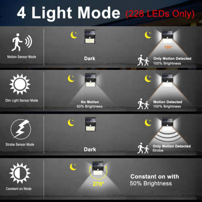 Outdoor Solar Lamp with Motion Sensor-Viral Super Shop