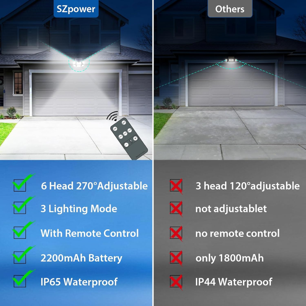 Pack Of 2 Solar Outdoor Waterproof 401 LEDs Motion Sensor IP65 Flood Lights