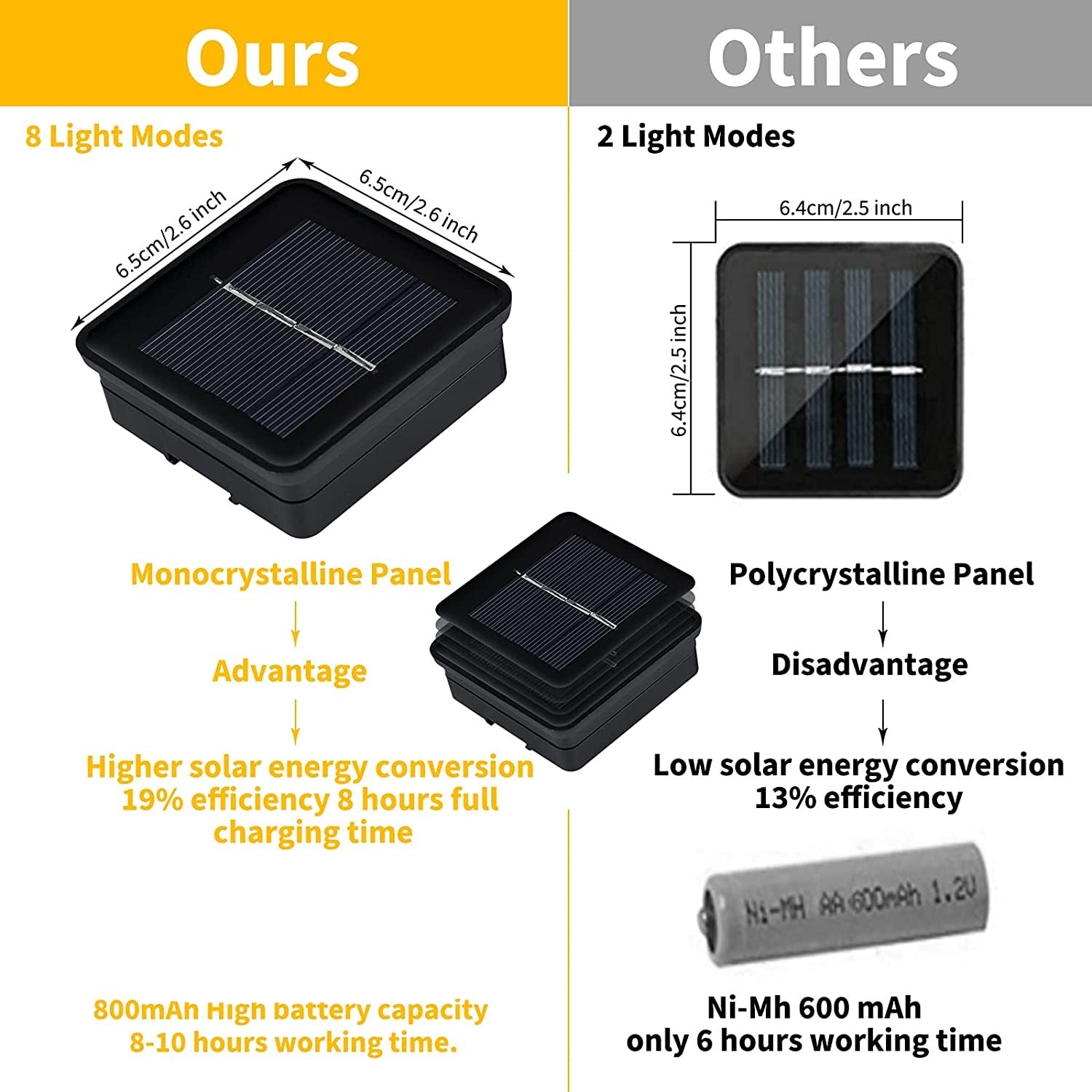 Solar String Lights Outdoor 60 Led 35.6 Feet Crystal Globe Lights with 8 Lighting Modes,-Sparklie Lights