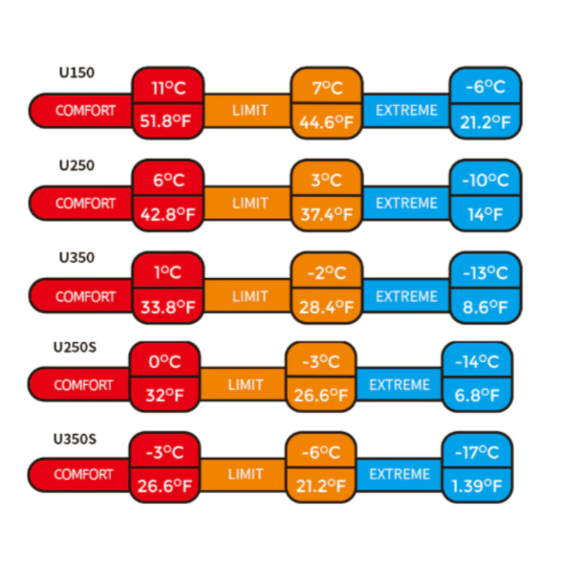 Ultralight Waterproof Cotton Winter Sleeping Bag-USA Camp Zone