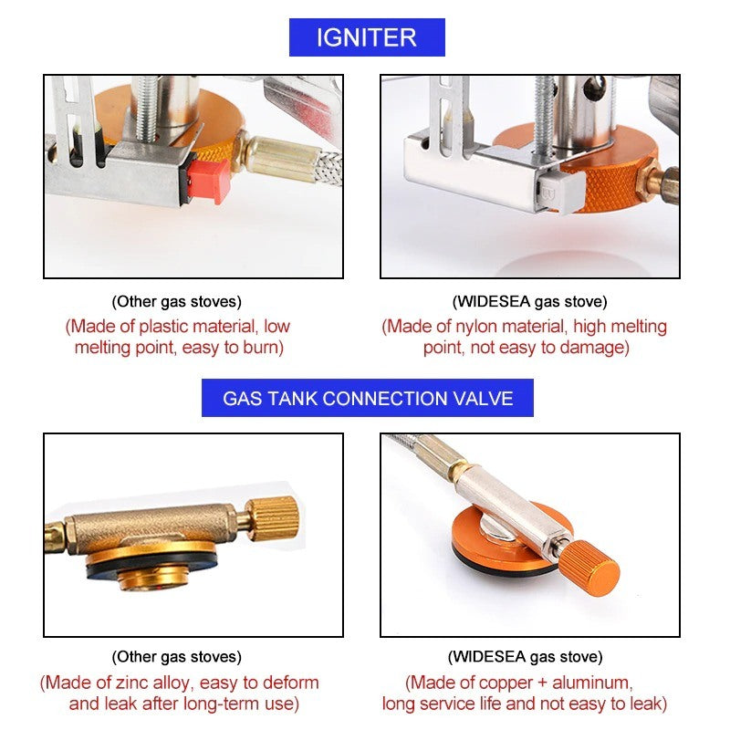 Outdoor Camping Strong Fire Gas Stove-USA Camp Zone