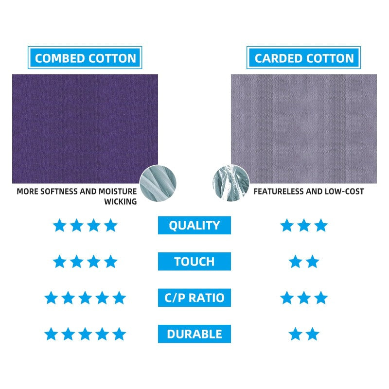 Cushion Cotton Crew Athletic Sport Hiking Socks-USA Camp Zone