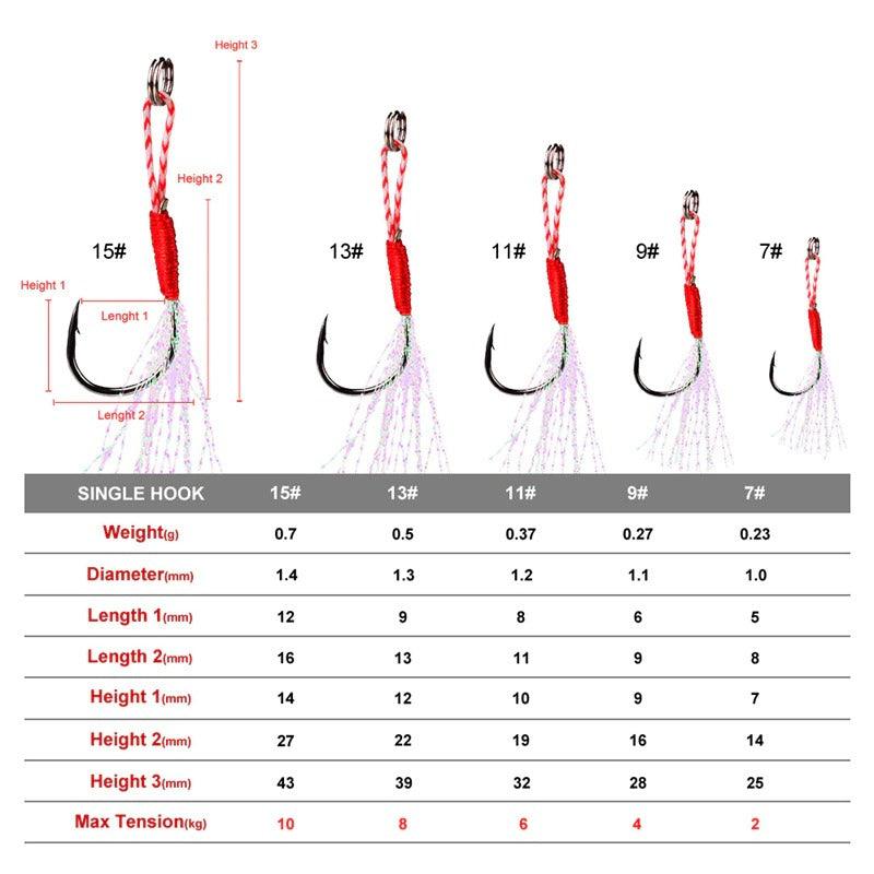 Double Knothead Carp Hook-USA Fish Bait