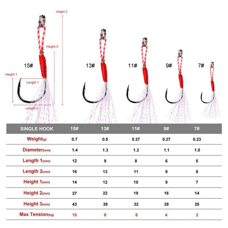 Double Knothead Carp Hook-USA Fish Bait