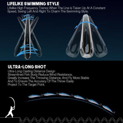 Sinking Vibration Artificial Pike Fishing Lure - USA Fish Bait