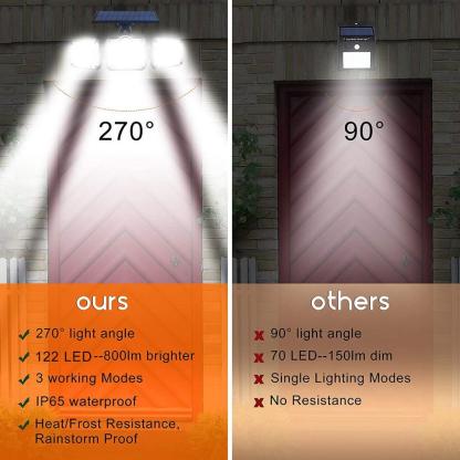 171LED 3 Head Motion Sensor Wall Lamp - Solar Flame Torch