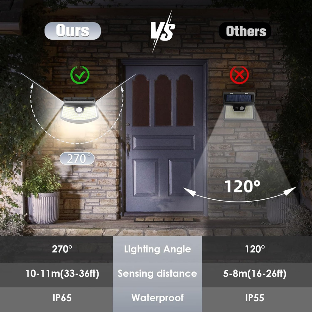 Solar Motion Sensor Lights 120 LEDs