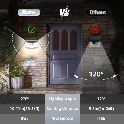 Solar Motion Sensor Lights 120 LEDs