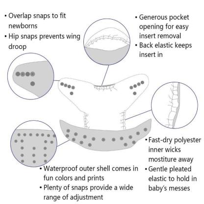 Reusable Cloth Diaper Set-Children Cloth Shop