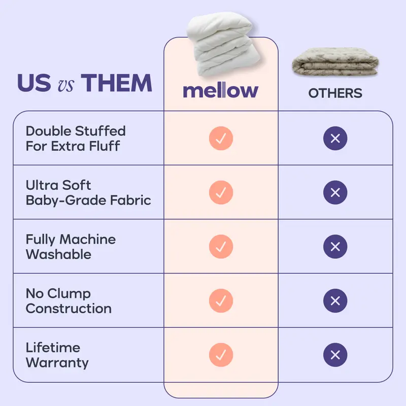 Mellow Sleep |&nbsp;MarshMellow Comforter - Double-Stuffed Ultra-Soft A-Class Fabric Heat-Adaptive Vegan Fill OEKO-TEX Certified Machine Washable 5