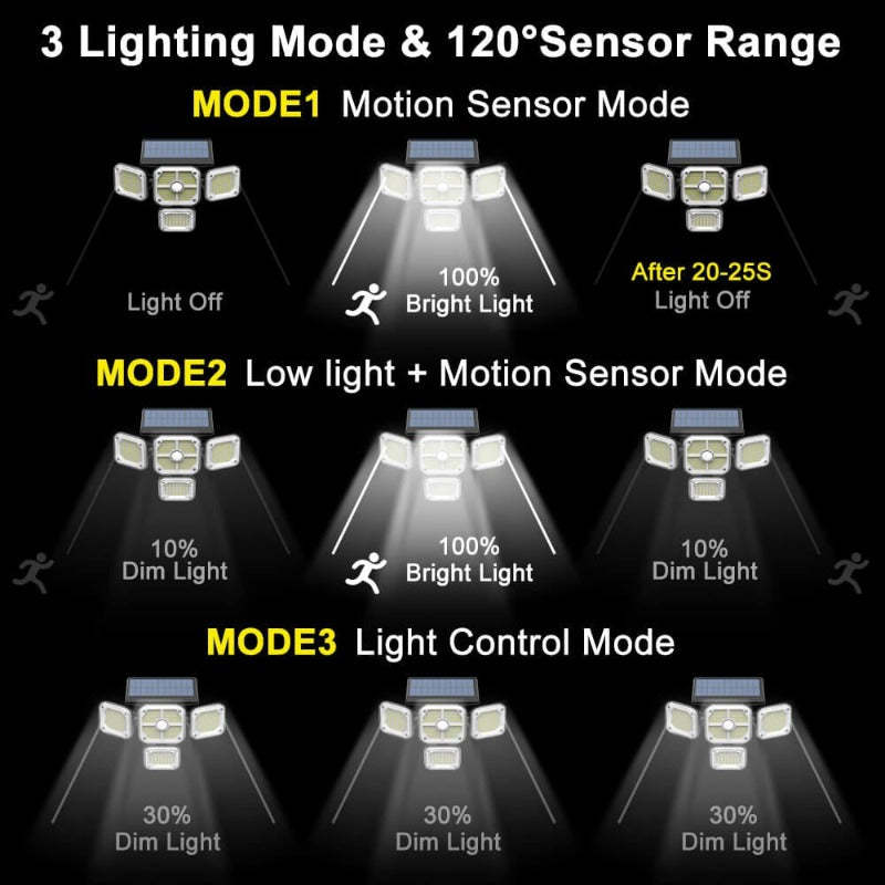Led Solar Lights Motion Sensor For Outdoor-LED Solar Fairy Lights