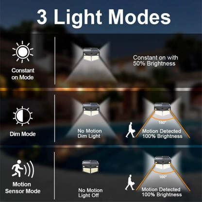 LED Solar Wall Lamp For Outdoor-LED Solar Fairy Lights