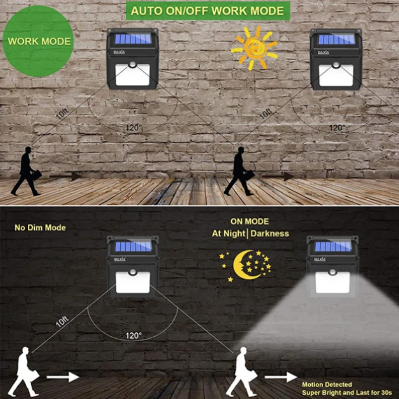 LED Solar-Powered Motion Sensor Security Light-LED Solar Fairy Lights