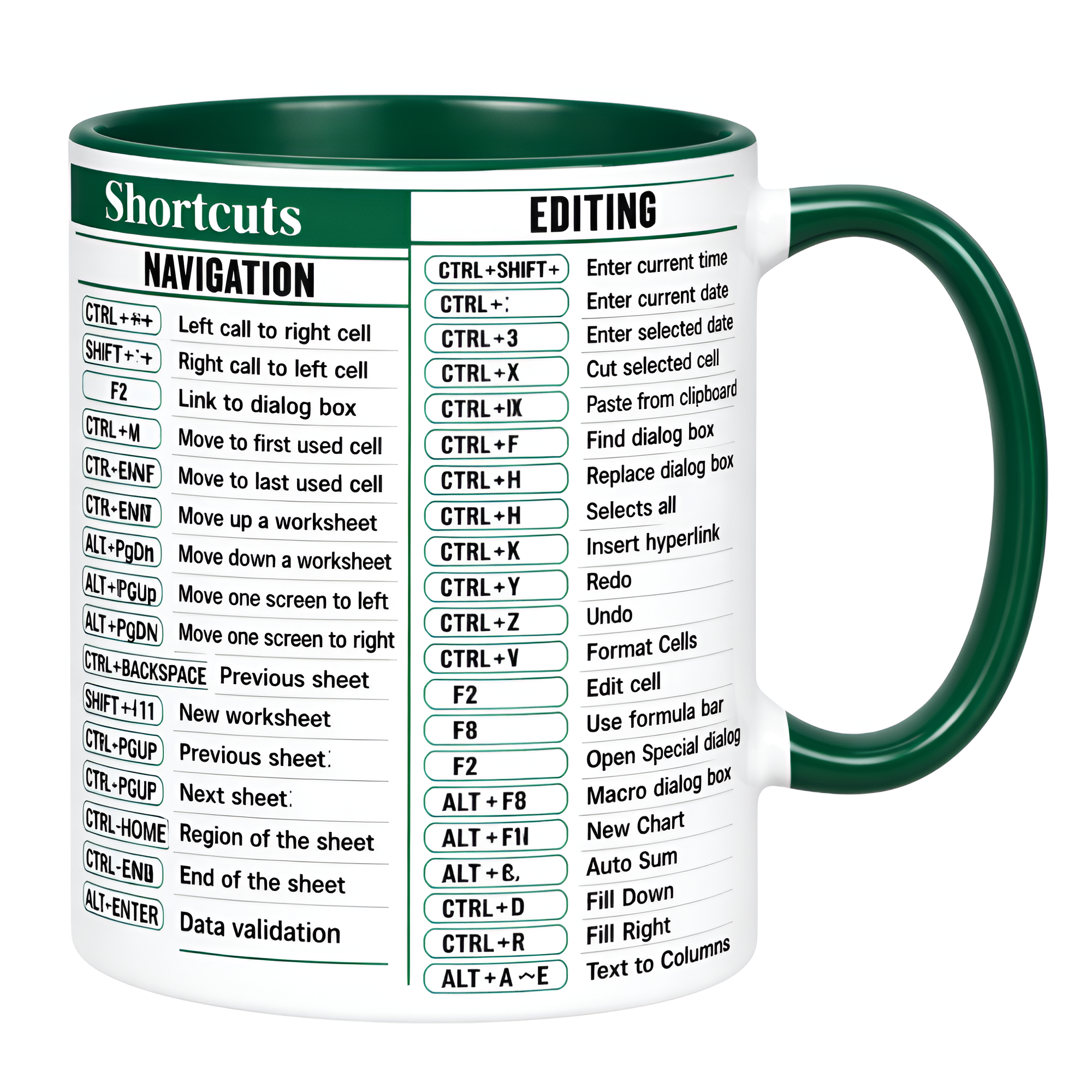 Funny Excel Cheat Sheet Coffee Mug For Accountant 