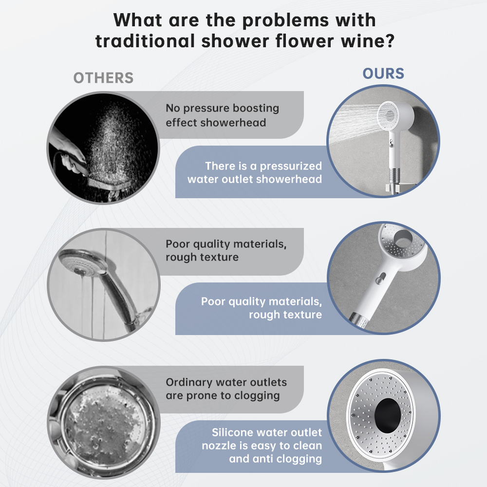 Hard Water Shower Head Filter