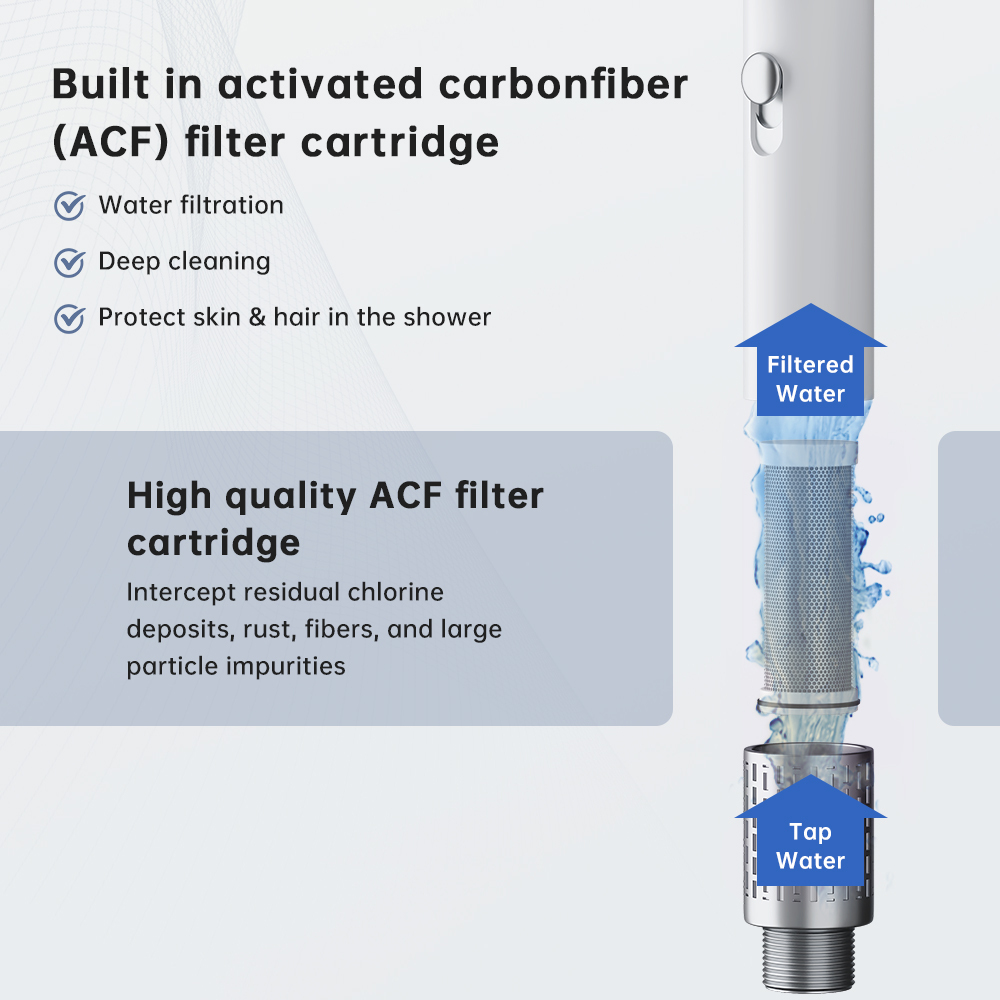 Hard Water Shower Head Filter