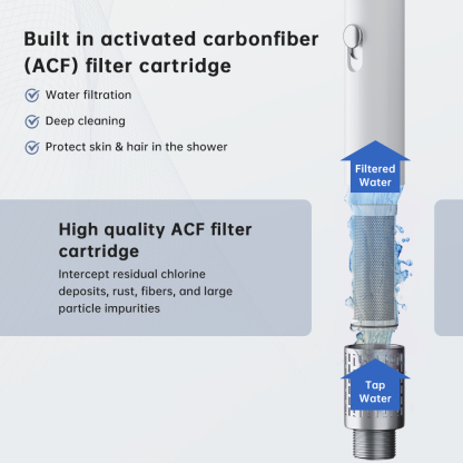 Hard Water Shower Head Filter