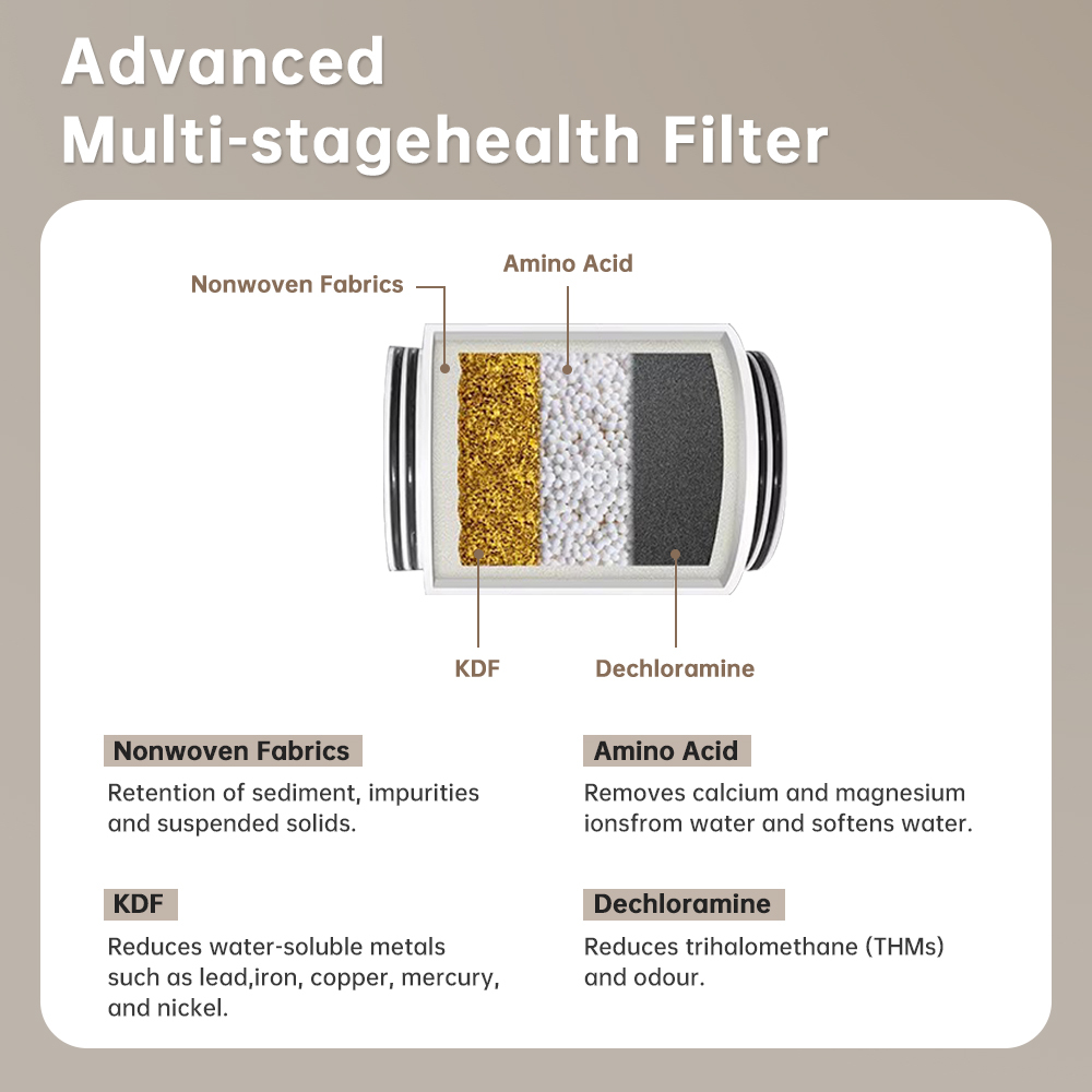 Carbon Filter Shower Head