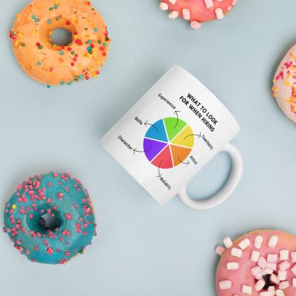 Hiring Qualities Coffee Mug - Inspire Cups