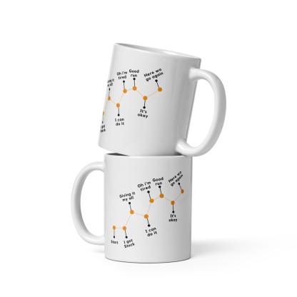 Perseverance Journey Ceramic Mug - Inspire Cups