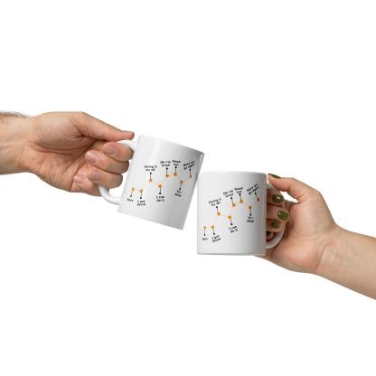Perseverance Journey Ceramic Mug - Inspire Cups