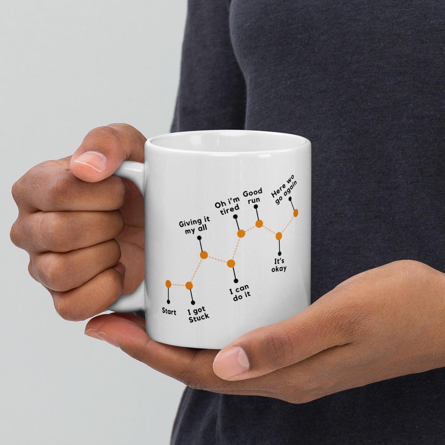 Perseverance Journey Ceramic Mug - Inspire Cups