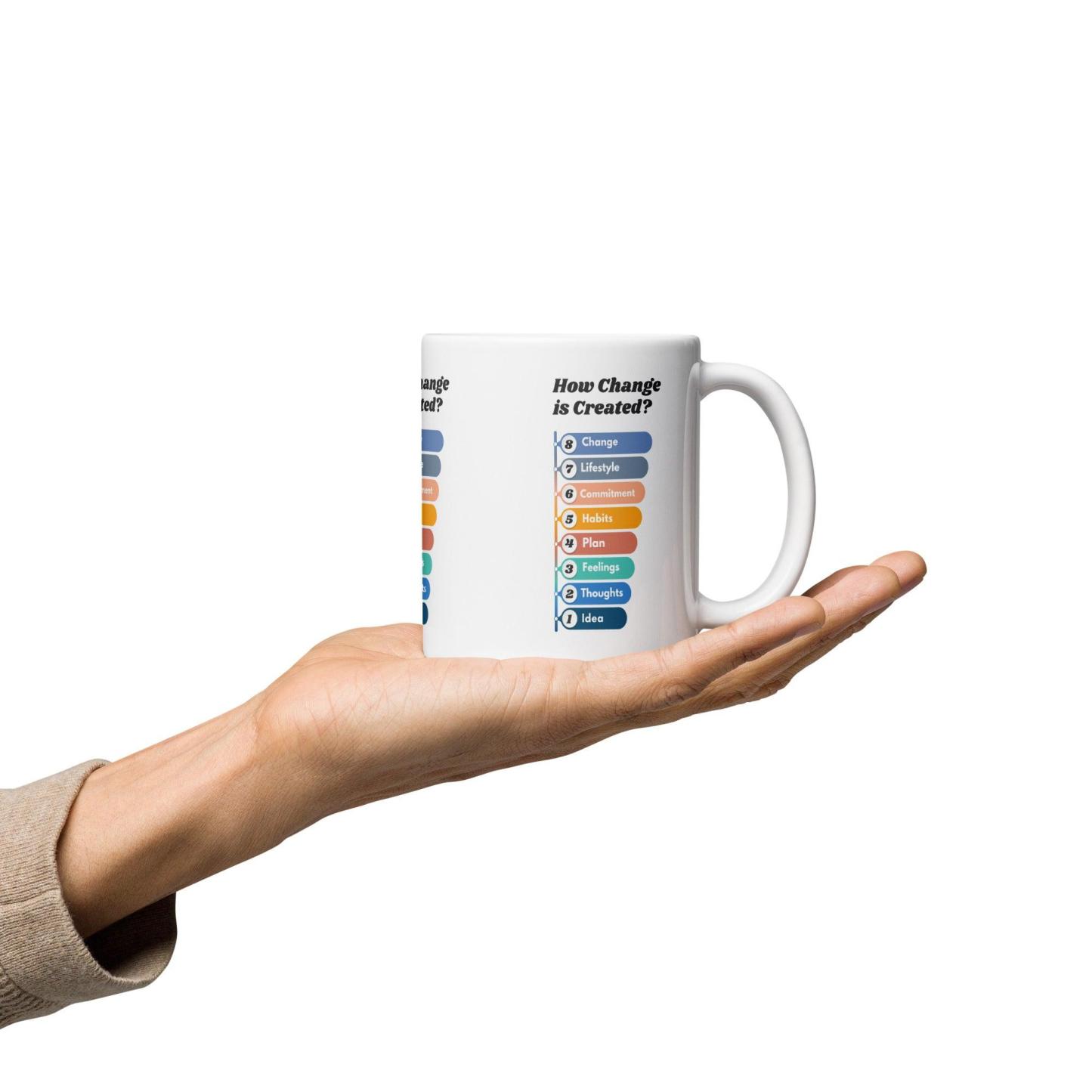 Creating Personal Transformation Mug - Inspire Cups