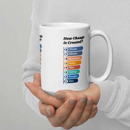 Creating Personal Transformation Mug - Inspire Cups