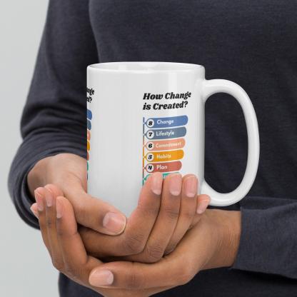 Creating Personal Transformation Mug - Inspire Cups