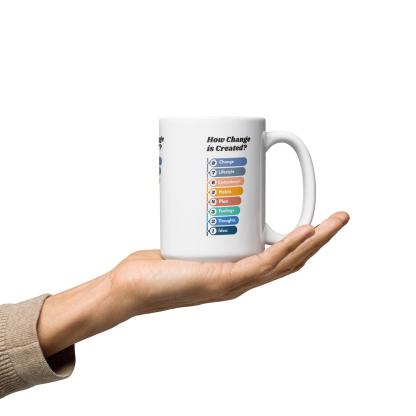 Creating Personal Transformation Mug - Inspire Cups