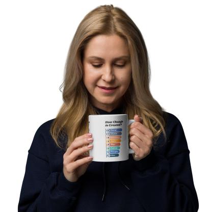 Creating Personal Transformation Mug - Inspire Cups