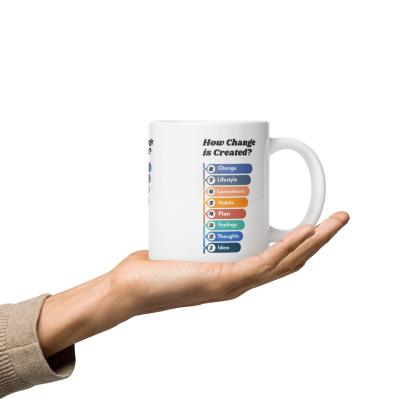 Creating Personal Transformation Mug - Inspire Cups